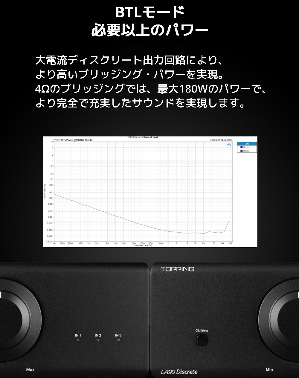 BTLモード 必要以上のパワー 大電流ディスクリート出力回路により、より高いブリッジング・パワーを実現。 4Ωのブリッジングでは、最大180Wのパワーで、より完全で充実したサウンドを実現します。