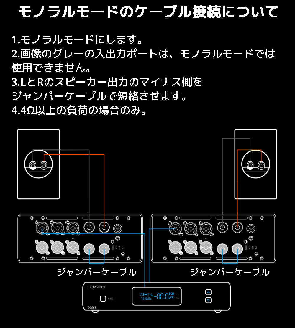 モノラルモードのケーブル接続について