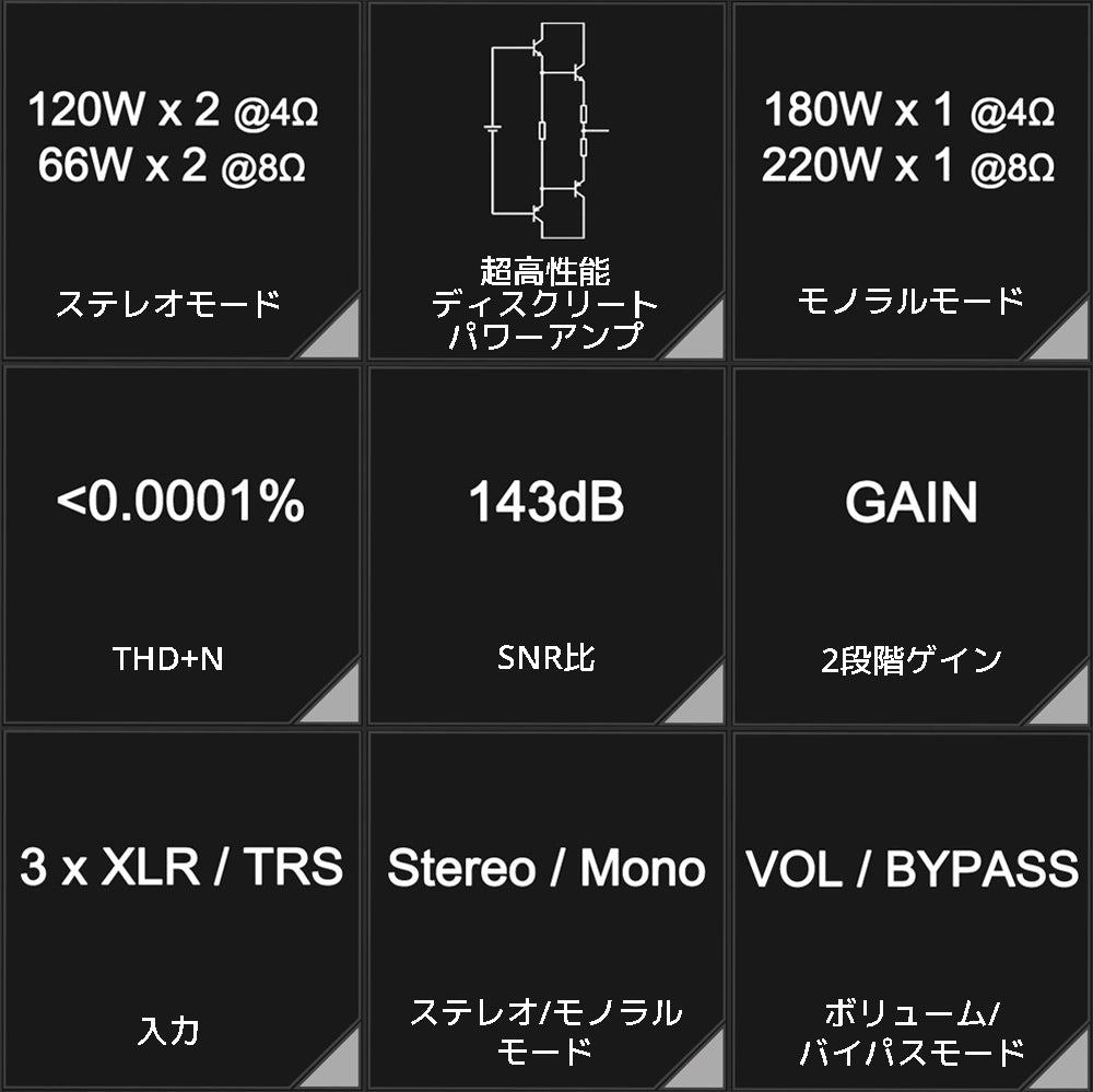ステレオモード 120W×2 @4Ω 66W×2 @8Ω モノラルモード 180W×1 @4Ω 220W×1 @8Ω 超高性能ディスクリートパワーアンプ THD+N <0.0001% SNR比 143dB 2段階ゲイン TRS/XLR入力×3 ボリューム/バイパスモード