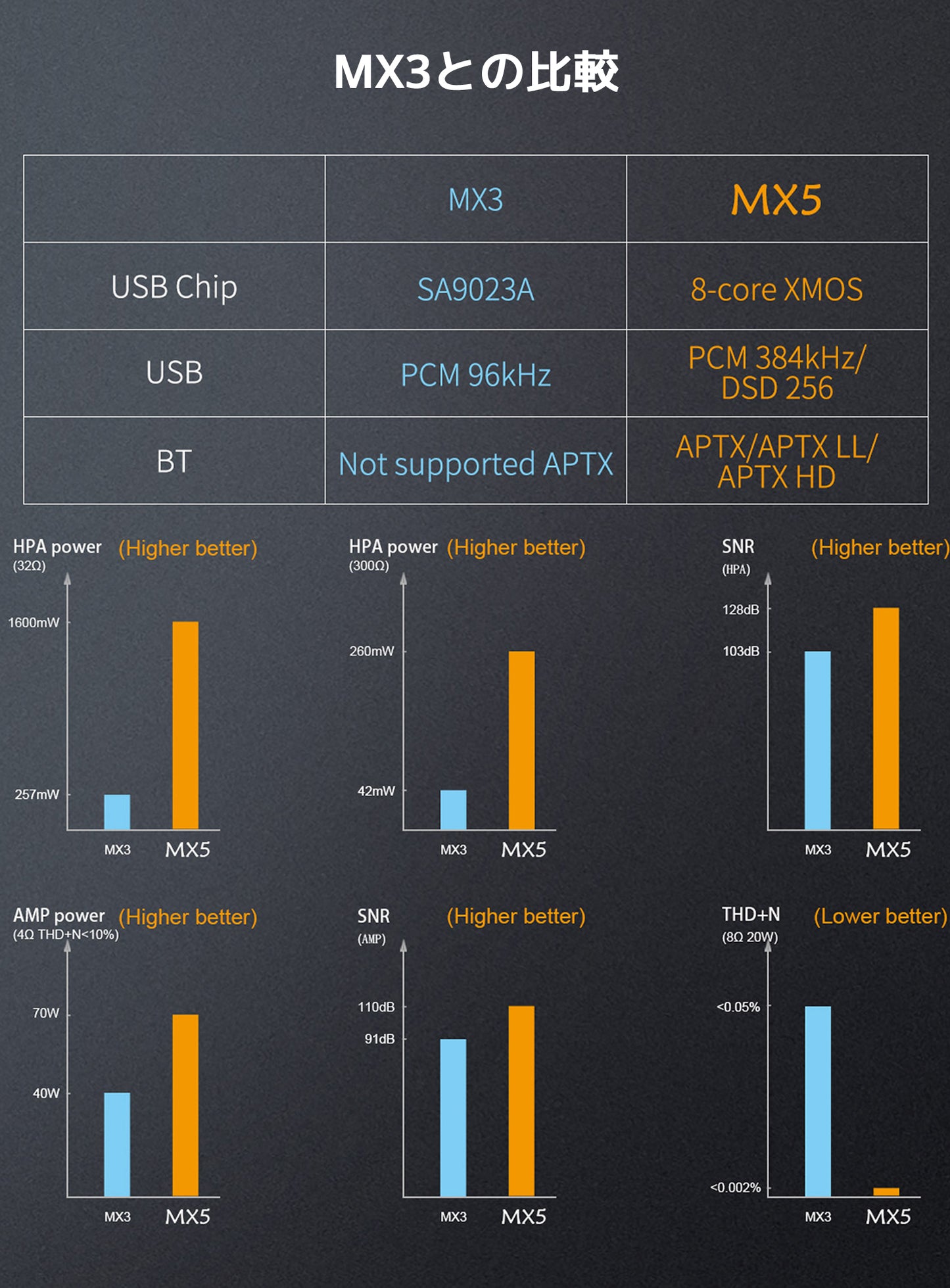 MX3との比較
