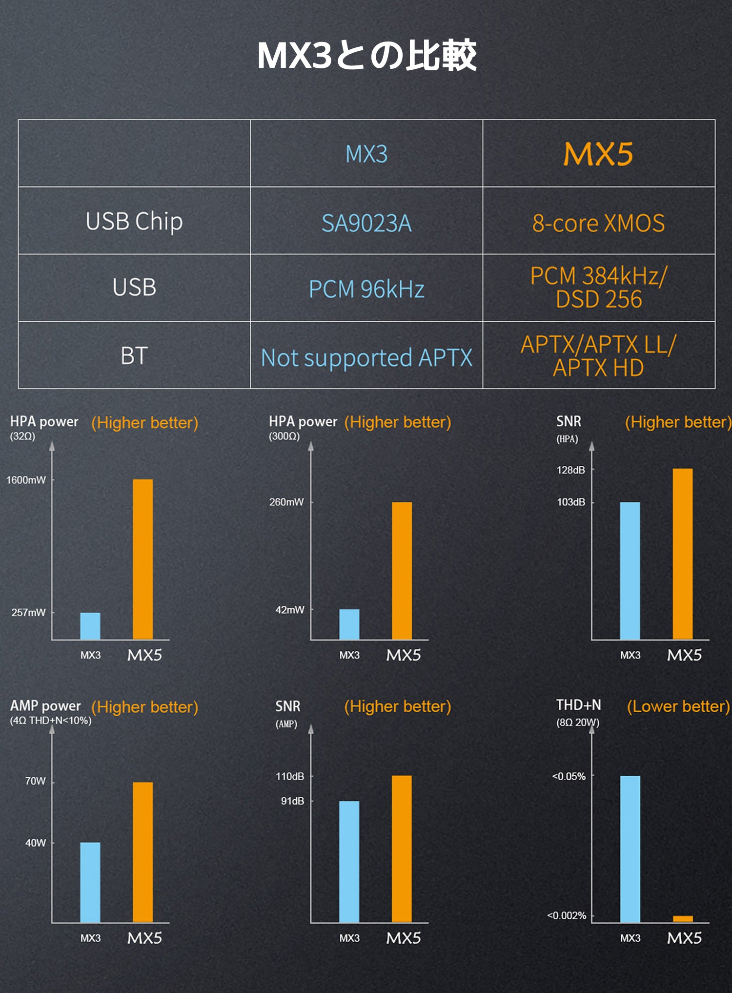 MX3との比較