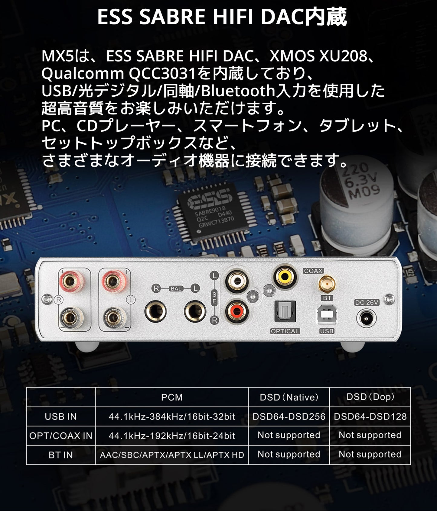 ESS SABRE HIFI DAC内蔵 MX5は、ESS SABRE HIFI DAC、XMOS XU208、Qualcomm QCC3031を内蔵しており、 USB/光デジタル/同軸/Bluetooth入力を使用した超高音質をお楽しみいただけます。 PC、CDプレーヤー、スマートフォン、タブレット、セットトップボックスなど、さまざまなオーディオ機器に接続できます。