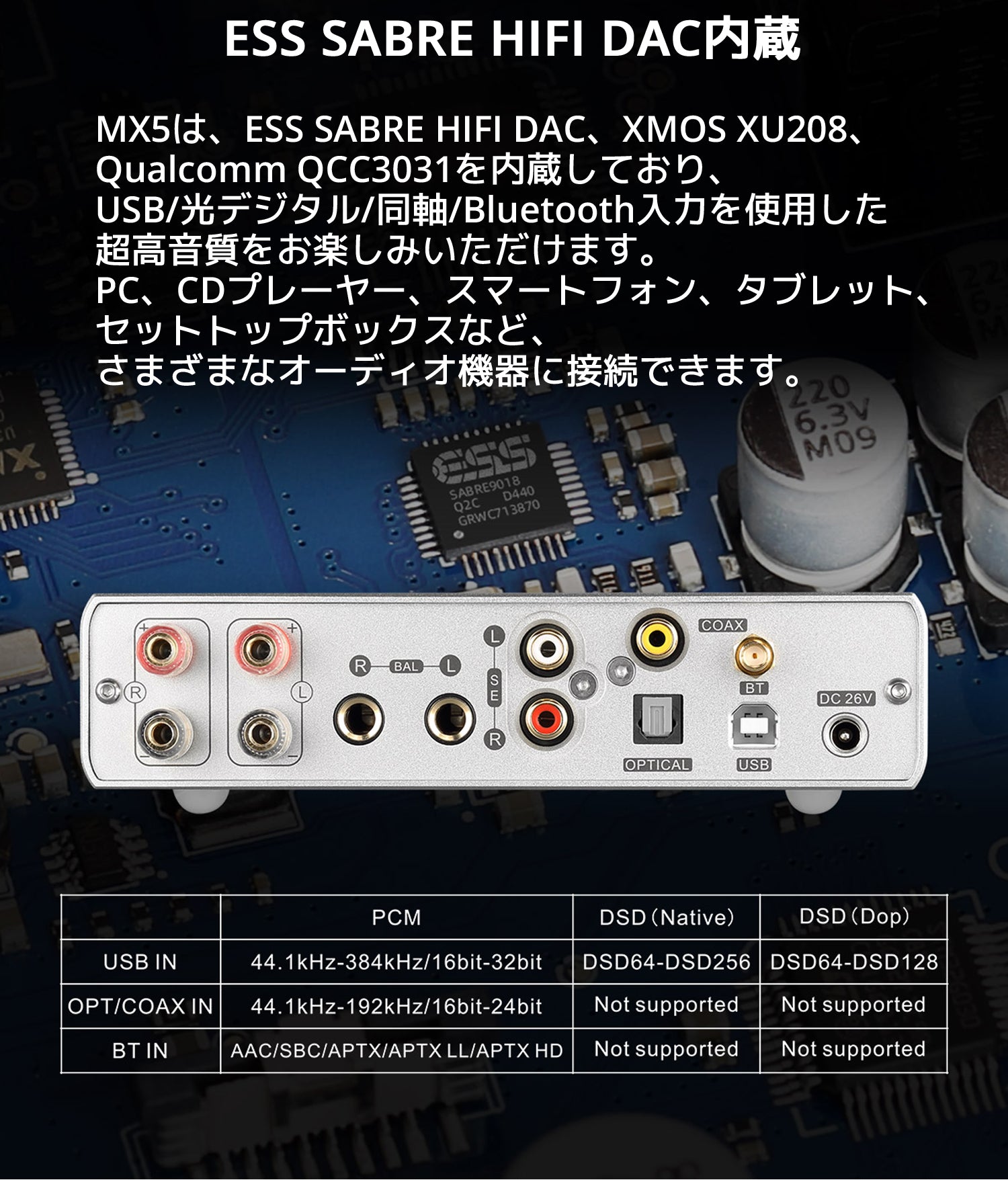 ESS SABRE HIFI DAC内蔵 MX5は、ESS SABRE HIFI DAC、XMOS XU208、Qualcomm QCC3031を内蔵しており、 USB/光デジタル/同軸/Bluetooth入力を使用した超高音質をお楽しみいただけます。 PC、CDプレーヤー、スマートフォン、タブレット、セットトップボックスなど、さまざまなオーディオ機器に接続できます。