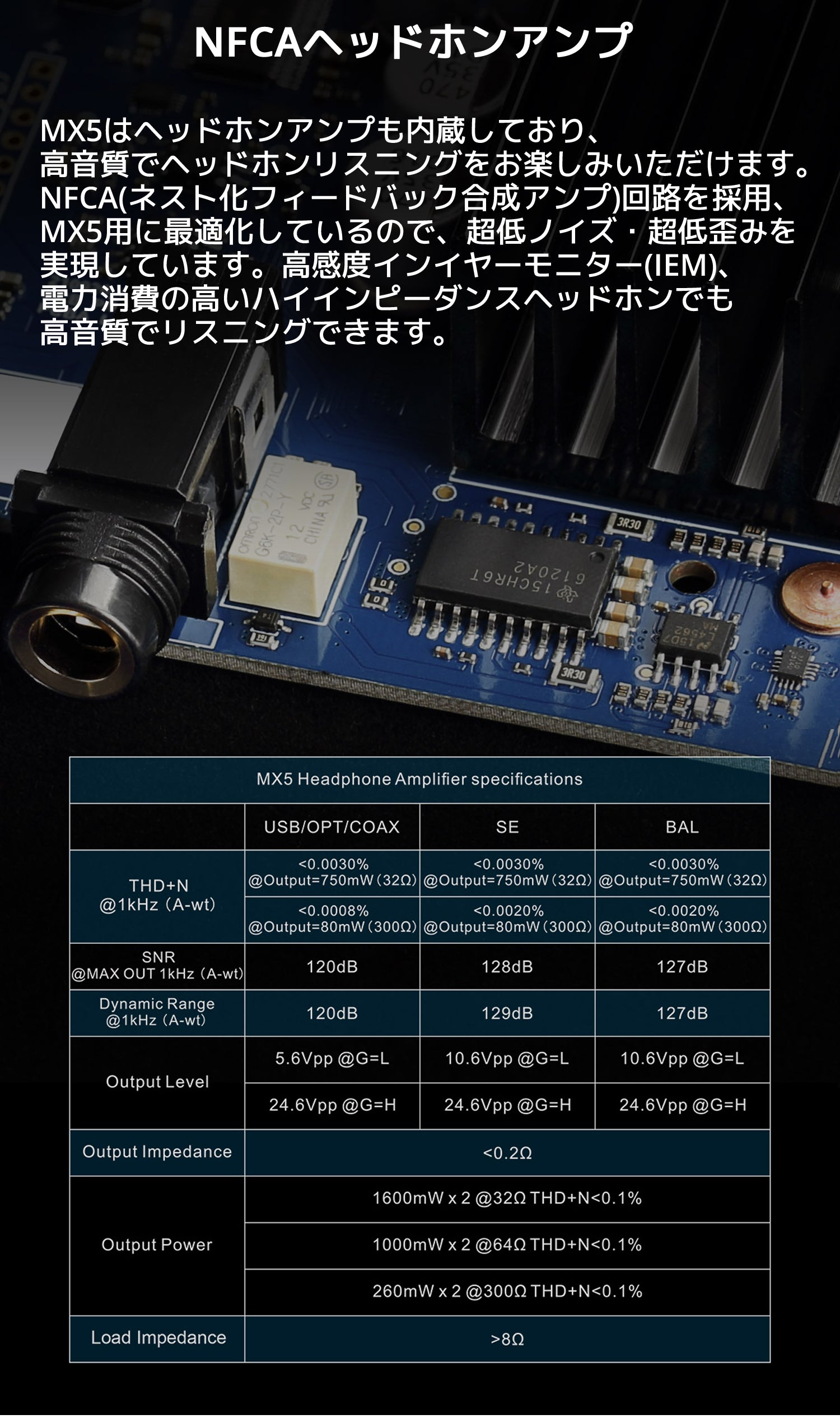 NFCAヘッドホンアンプ MX5はヘッドホンアンプも内蔵しており、高音質でヘッドホンリスニングをお楽しみいただけます。 NFCA(ネスト化フィードバック合成アンプ)回路を採用、MX5用に最適化しているので、超低ノイズ・超低歪みを実現しています。 高感度インイヤーモニター(IEM)、電力消費の高いハイインピーダンスヘッドホンでも高音質でリスニングできます。