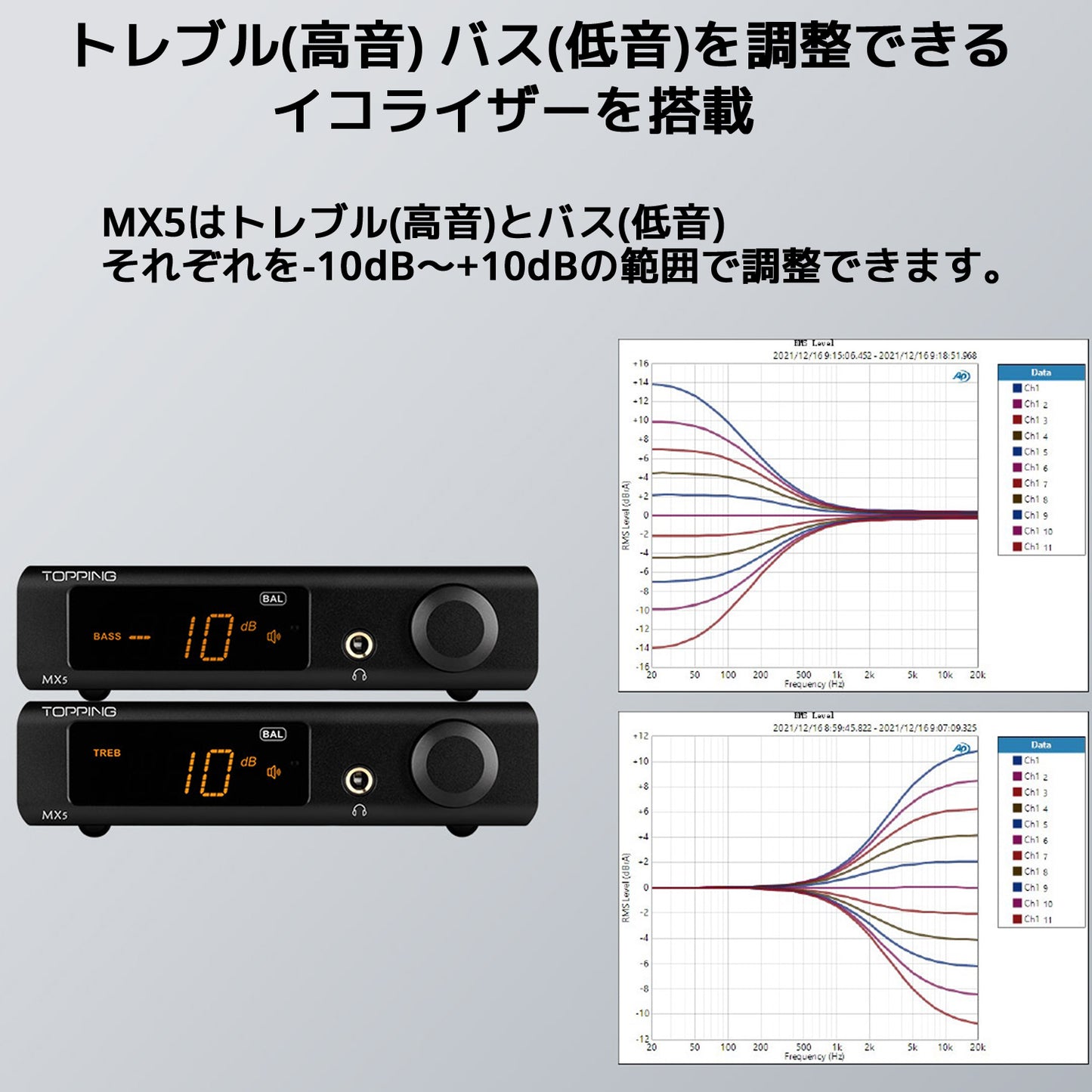 トレブル(高音) バス(低音)を調整できるイコライザーを搭載 MX5はトレブル(高音)とバス(低音) それぞれを-10dB~+10dBの範囲で調整できます。