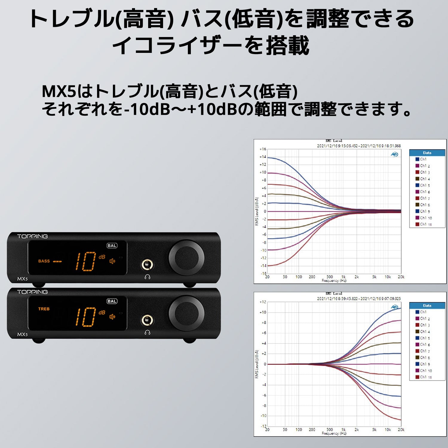 トレブル(高音) バス(低音)を調整できるイコライザーを搭載 MX5はトレブル(高音)とバス(低音) それぞれを-10dB~+10dBの範囲で調整できます。