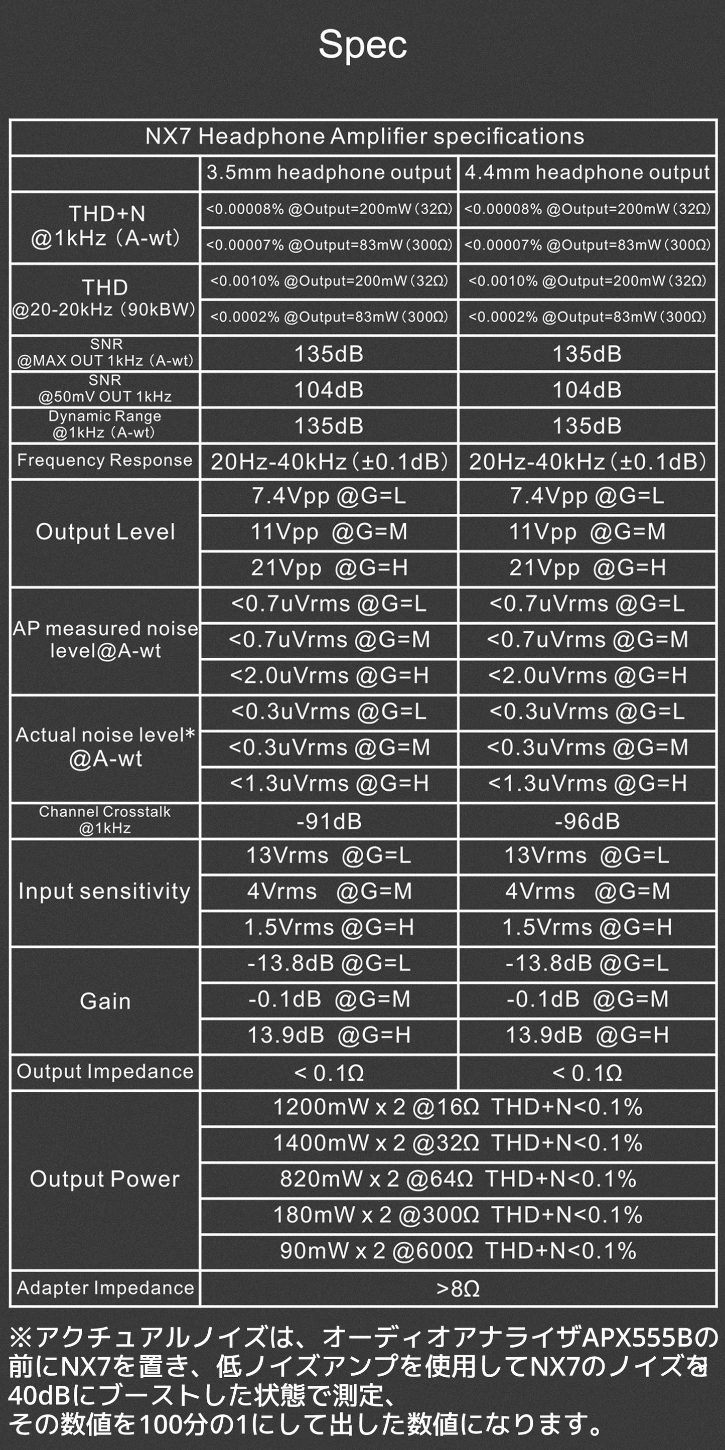 NX7 製品スペック