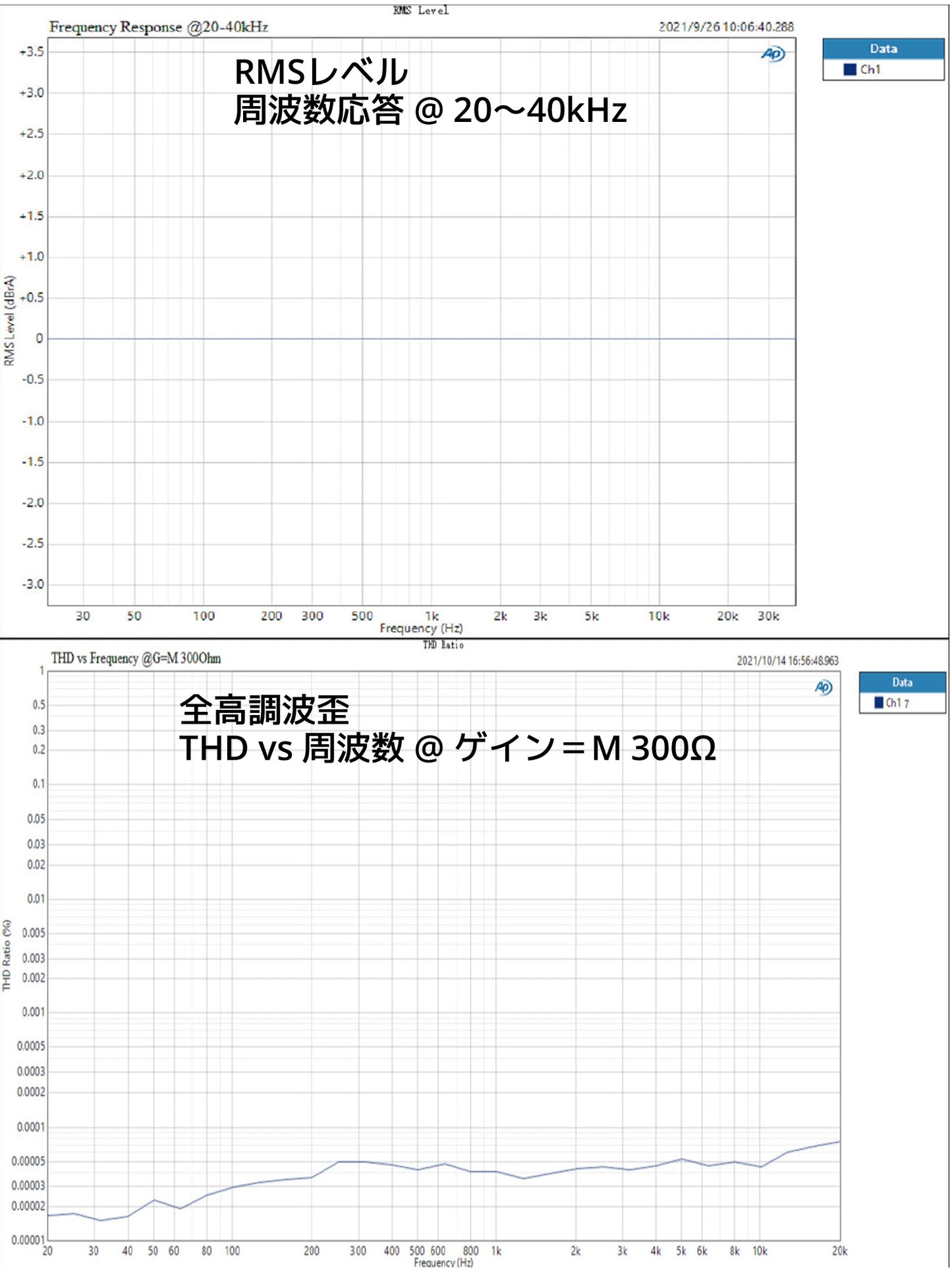 NX7 RMSレベル 全高調波歪