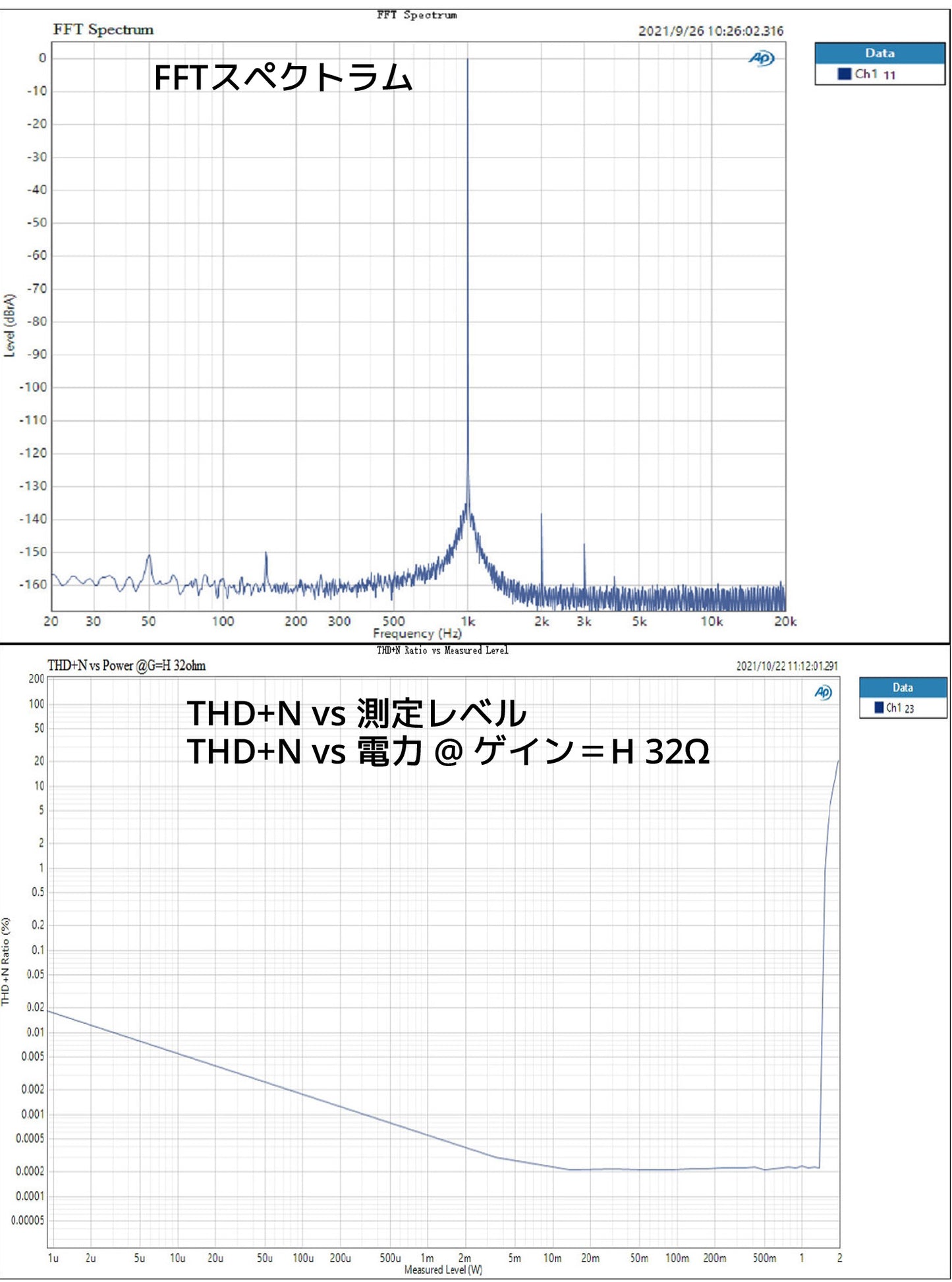 NX7 FFTスペクトラム