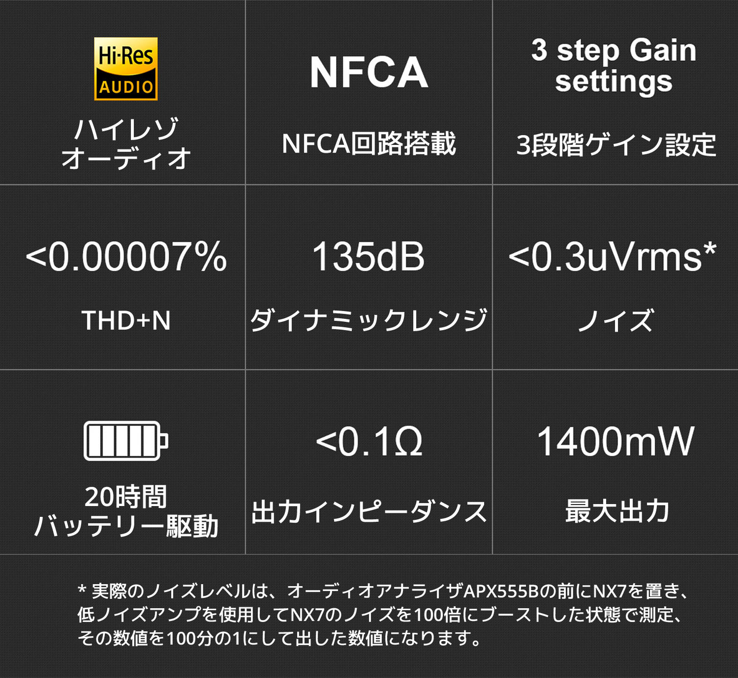 ハイレゾオーディオ NFCA回路搭載モジュール 3段階ゲイン設定 THD+N <0.00007% ダイナミックレンジ 135dB ノイズ <0.3uVrms 20時間バッテリー寿命 出力インピーダンス <0.1Ω 最大出力電力 1400mW