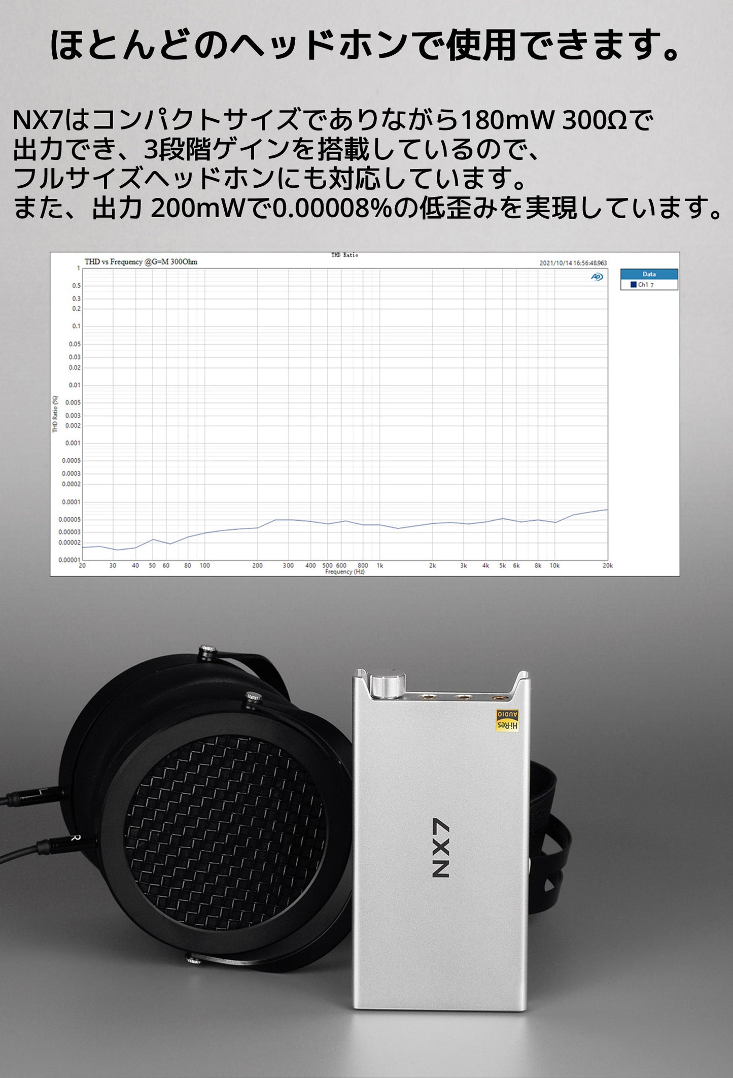 ほとんどのヘッドホンで使用できます。 NX7はコンパクトサイズでありながら180mW 300Ωで出力でき、3段階ゲインを搭載しているので、フルサイズヘッドホンにも対応しています。 また、出力 200mWで0.00008%の低歪みを実現しています。