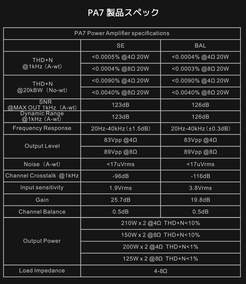 PA7 製品スペック