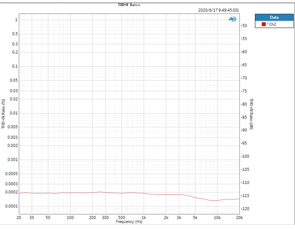 TOPPING D10S USB DAC 1年保証付き
