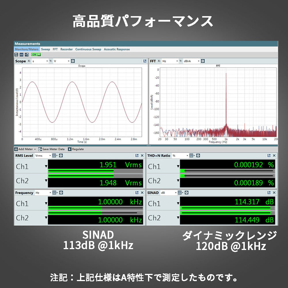 高品質パフォーマンス SINAD 113dB @1kHz ダイナミックレンジ 120dB @1kHz