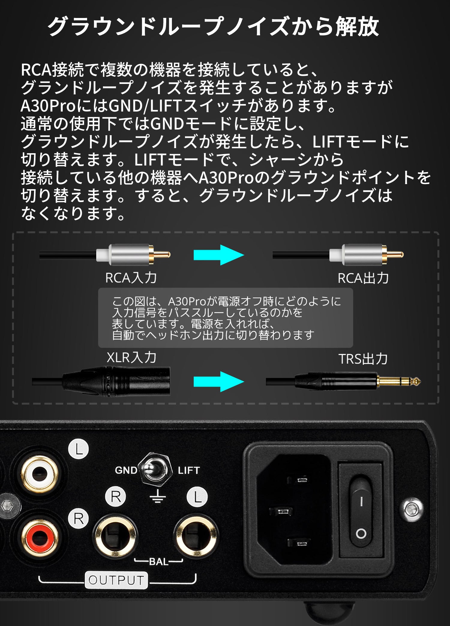 グラウンドループノイズから解放 複数の機器を接続していると、RCA接続でグランドループノイズを発生することがあります。 A30Proには、GND/LIFTスイッチがあります。通常の使用下ではGNDモードに設定します。 グラウンドループノイズが発生したら、LIFTモードに切り替えます。 LIFTモードで、シャーシから接続している他の機器へA30Proのグラウンドポイントを切り替えます。すると、グラウンドループノイズはなくなります。