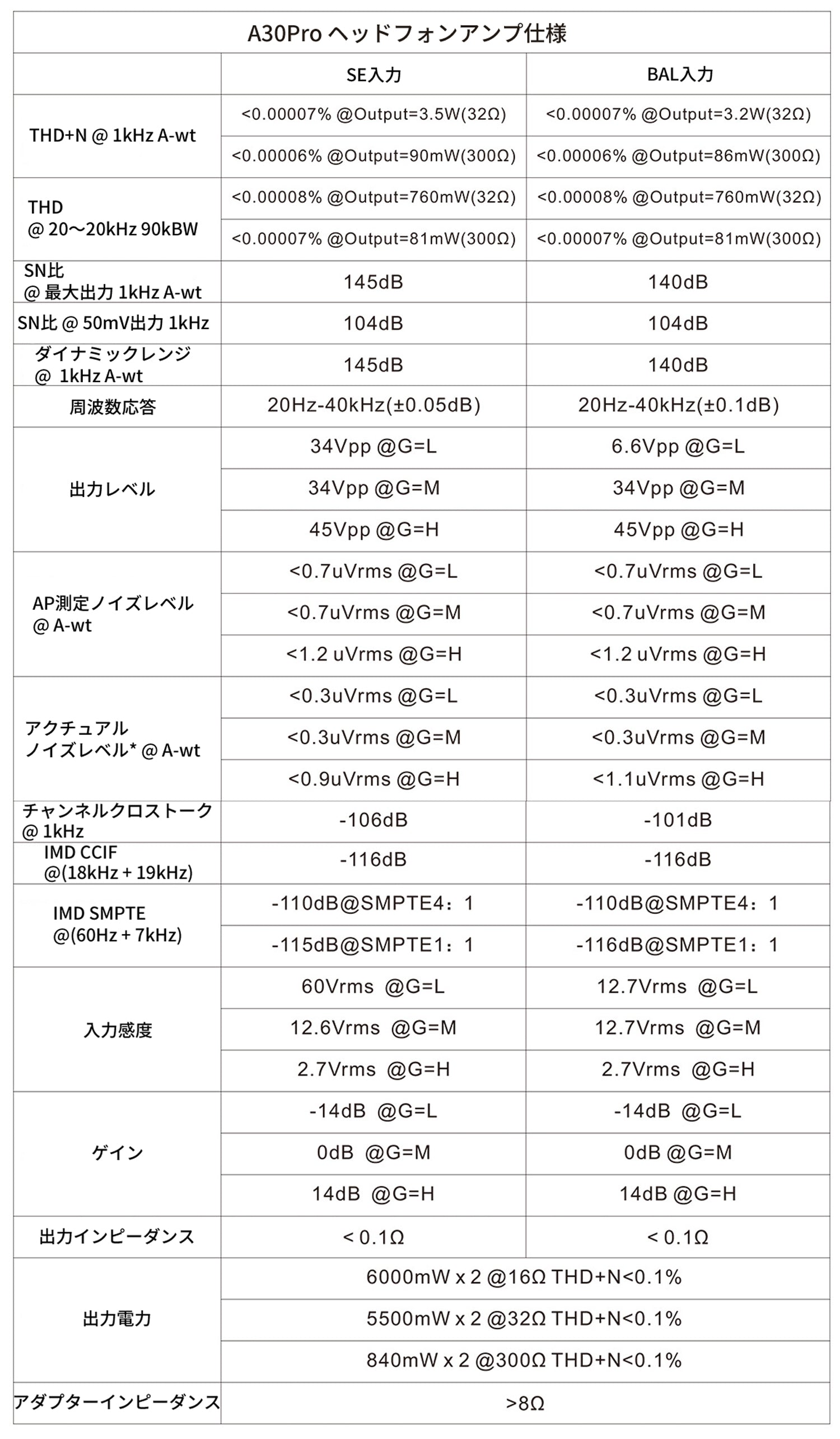 A30PRO 製品仕様