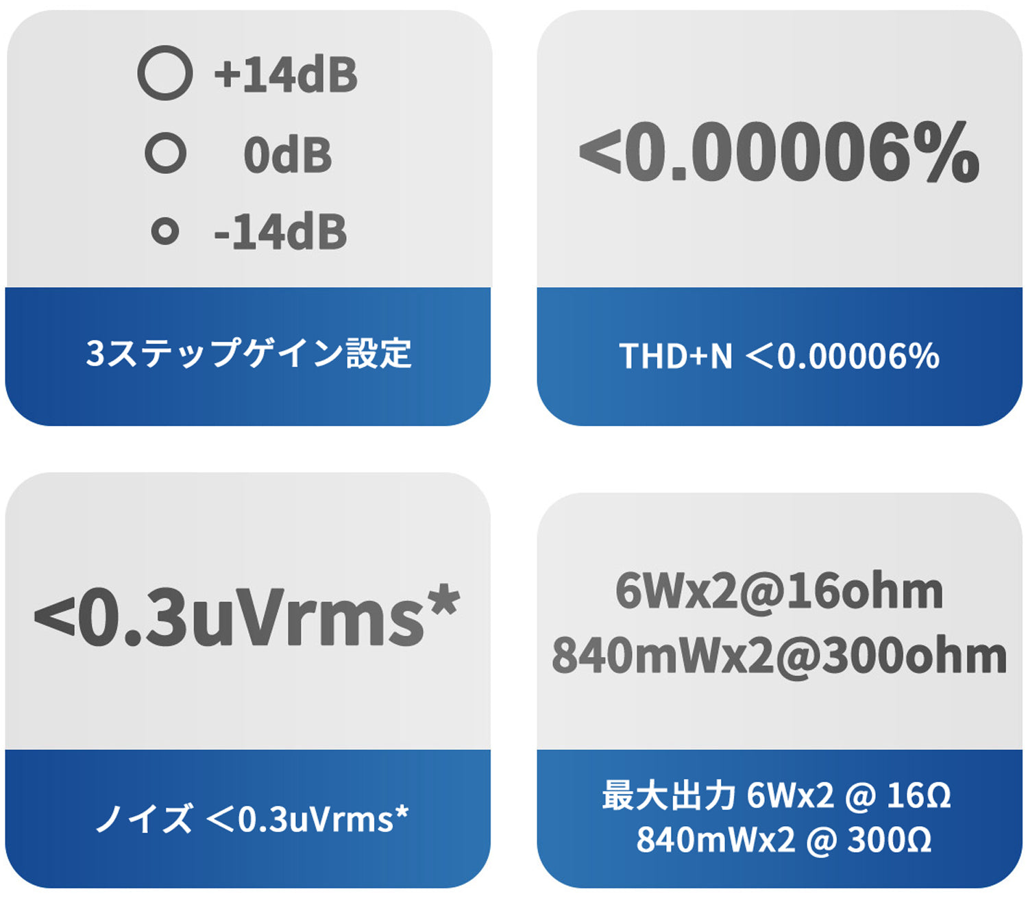 3ステップゲイン設定 THD+N ＜0.00006％ ノイズ ＜0.3uVrms* 最大出力 6Wx2 @ 16Ω 840mWx2 @ 300Ω