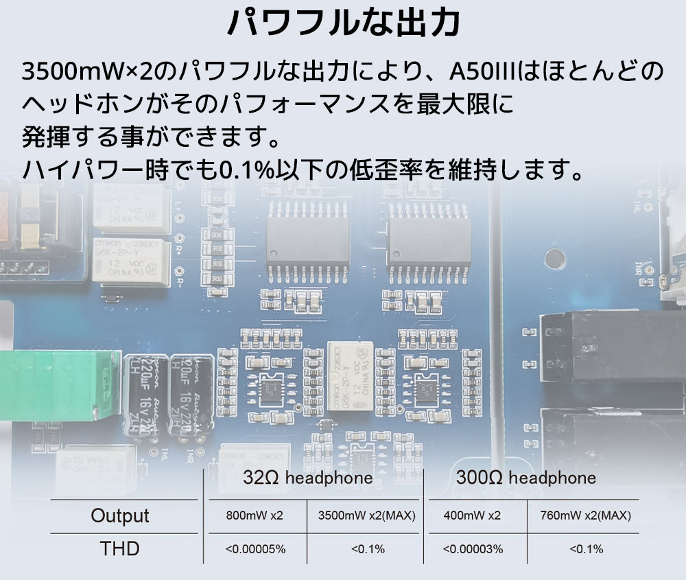パワフルな出力
3500mW×2のパワフルな出力により、A50IIIはほとんどのヘッドホンがそのパフォーマンスを最大限に発揮する事ができます。
ハイパワー時でも0.1%以下の低歪率を維持します。
