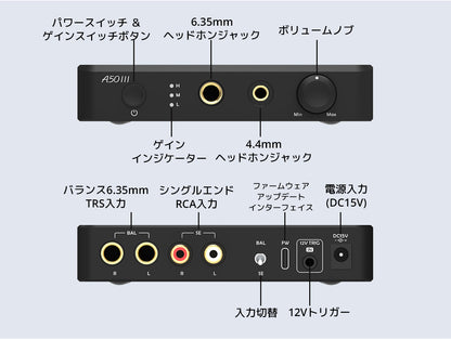 A50III 外観