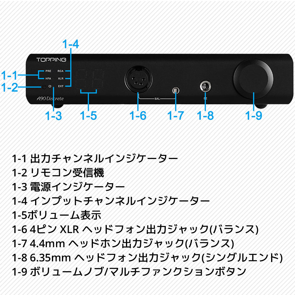 各パーツの説明