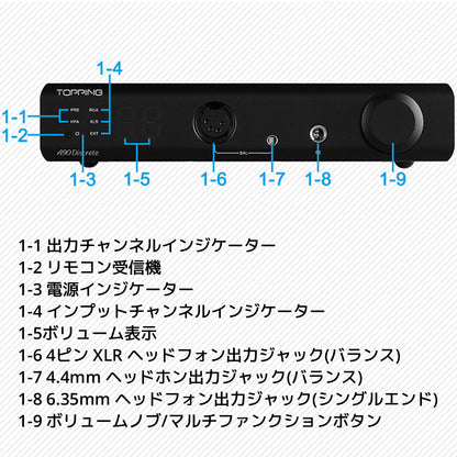 各パーツの説明