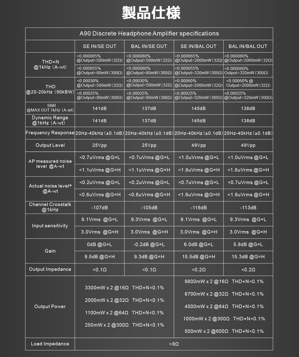 A90 ディスクリート 製品仕様