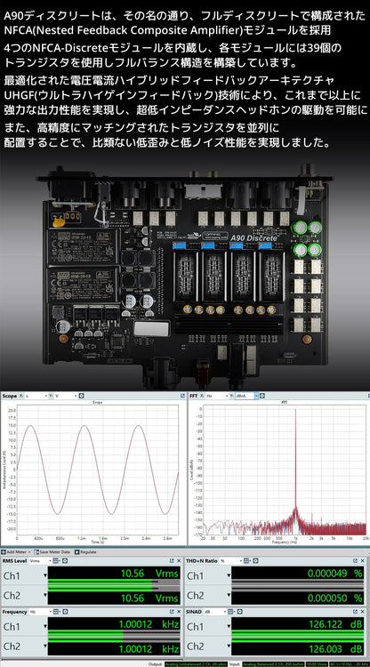 A90ディスクリートは、その名の通り、フルディスクリートで構成されたNFCA(Nested Feedback Composite Amplifier)モジュールを採用 4つのNFCA-Discreteモジュールを内蔵し、各モジュールには39個のトランジスタを使用しフルバランス構造を構築しています。 最適化された電圧電流ハイブリッドフィードバックアーキテクチャUHGF(ウルトラハイゲインフィードバック)技術により、 これまで以上に強力な出力性能を実現し、超低インピーダンスヘッドホンの駆動を可能に。 また、高精度にマッチングされたトランジスタを並列に配置することで、比類ない低歪みと低ノイズ性能を実現しました。