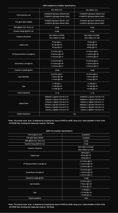A900製品仕様