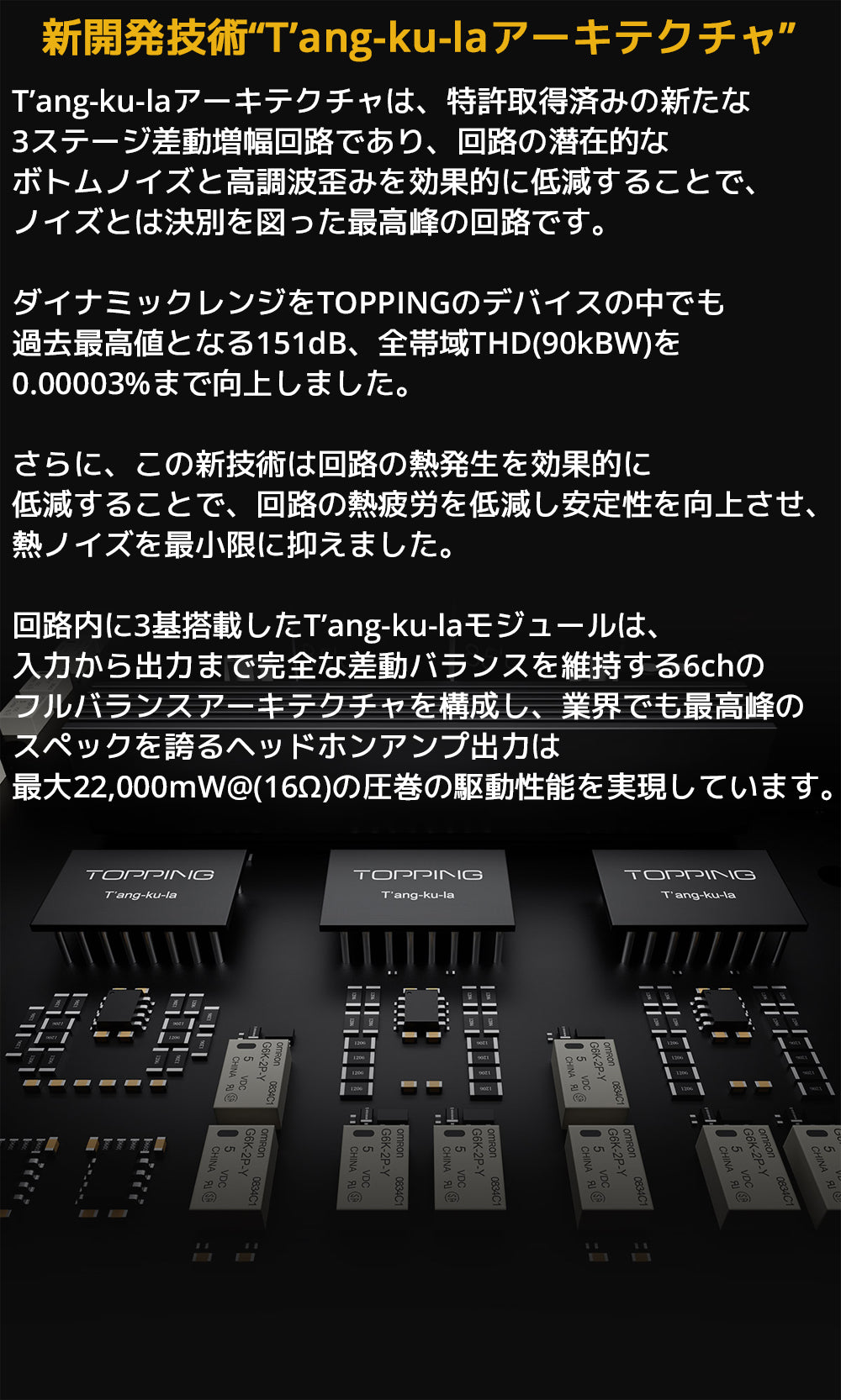 新開発技術“T’ang-ku-laアーキテクチャ”
T’ang-ku-laアーキテクチャは、特許取得済みの新たな3ステージ差動増幅回路であり、回路の潜在的なボトムノイズと高調波歪みを効果的に低減することで、ノイズとは決別を図った最高峰の回路です。
ダイナミックレンジをTOPPINGのデバイスの中でも過去最高値となる151dB、全帯域THD(90kBW)を0.00003%まで向上しました。
さらに、この新技術は回路の熱発生を効果的に低減することで、回路の熱疲労を低減し安定性を向上させ、熱ノイズを最小限に抑えました。
回路内に3基搭載したT’ang-ku-laモジュールは、入力から出力まで完全な差動バランスを維持する6chのフルバランスアーキテクチャを構成し、業界でも最高峰のスペックを誇るヘッドホンアンプ出力は最大22,000mW@(16Ω)の圧巻の駆動性能を実現しています。