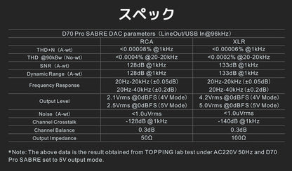 D70 Pro SABRE 製品スペック