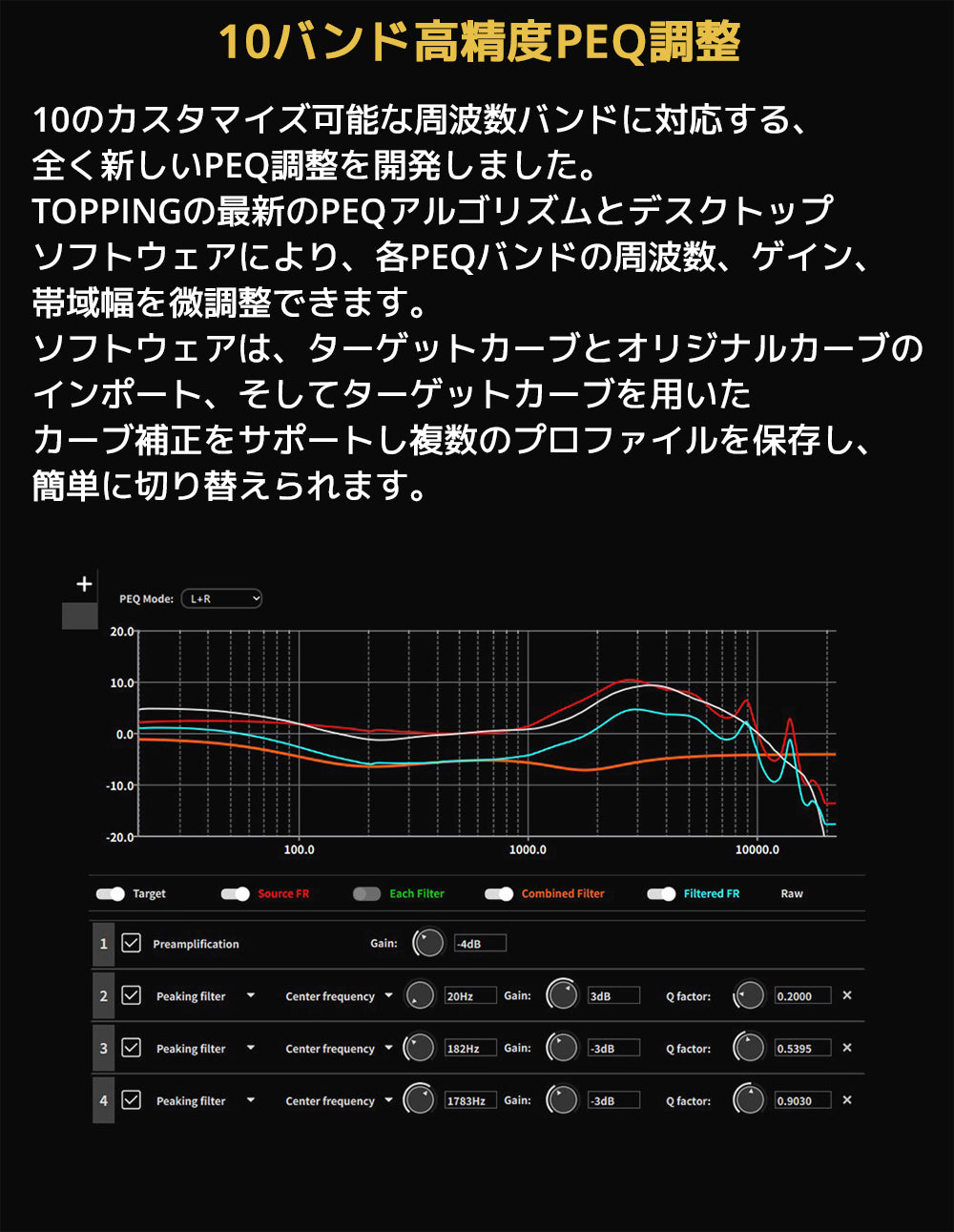 10バンド高精度PEQ調整
10のカスタマイズ可能な周波数バンドに対応する、全く新しいPEQ調整を開発しました。
TOPPINGの最新のPEQアルゴリズムとデスクトップソフトウェアにより、各PEQバンドの周波数、ゲイン、帯域幅を微調整できます。
ソフトウェアは、ターゲットカーブとオリジナルカーブのインポート、
そしてターゲットカーブを用いたカーブ補正をサポートし複数のプロファイルを保存し、簡単に切り替えられます。