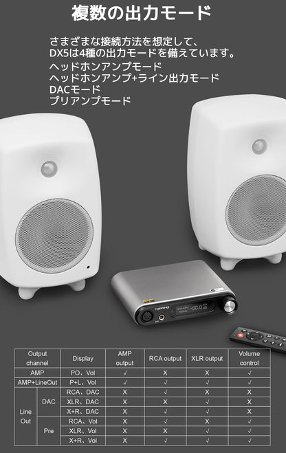 複数の出力モード さまざまな接続方法を想定して、DX5は4種の出力モードを備えています。 ヘッドホンアンプモード ヘッドホンアンプ+ライン出力モード DACモード プリアンプモード
