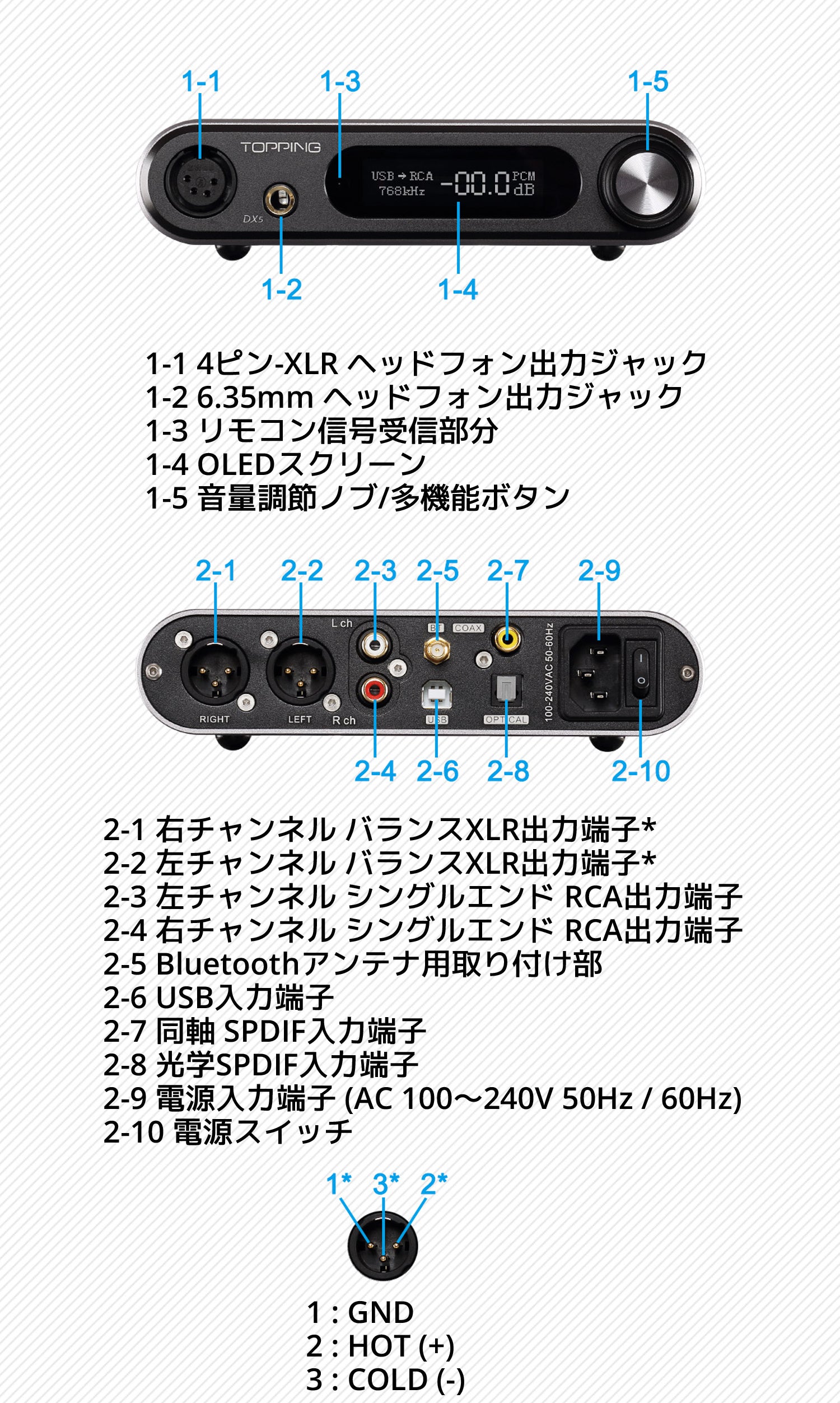 1-1 4ピン-XLR ヘッドフォン出力ジャック 1-2 6.35mm ヘッドフォン出力ジャック 1-3 リモコン信号受信部分 1-4 OLEDスクリーン 1-5 音量調節ノブ/多機能ボタン 2-1 右チャンネル バランスXLR出力端子 2-2 左チャンネル バランスXLR出力端子 2-3 左チャンネル シングルエンド RCA出力端子 2-4 右チャンネル シングルエンド RCA出力端子 2-5 Bluetoothアンテナ用取り付け部 2-6 USB入力端子 2-7 同軸 SPDIF入力端子 2-8 光学SPDIF入力端子 2-9 電源入力端子 (AC 100～240V 50Hz / 60Hz) 2-10 電源スイッチ 1 : GND 2 : HOT (+) 3 : COLD (-)