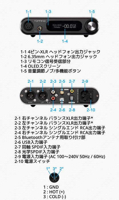 1-1 4ピン-XLR ヘッドフォン出力ジャック 1-2 6.35mm ヘッドフォン出力ジャック 1-3 リモコン信号受信部分 1-4 OLEDスクリーン 1-5 音量調節ノブ/多機能ボタン 2-1 右チャンネル バランスXLR出力端子 2-2 左チャンネル バランスXLR出力端子 2-3 左チャンネル シングルエンド RCA出力端子 2-4 右チャンネル シングルエンド RCA出力端子 2-5 Bluetoothアンテナ用取り付け部 2-6 USB入力端子 2-7 同軸 SPDIF入力端子 2-8 光学SPDIF入力端子 2-9 電源入力端子 (AC 100～240V 50Hz / 60Hz) 2-10 電源スイッチ 1 : GND 2 : HOT (+) 3 : COLD (-)