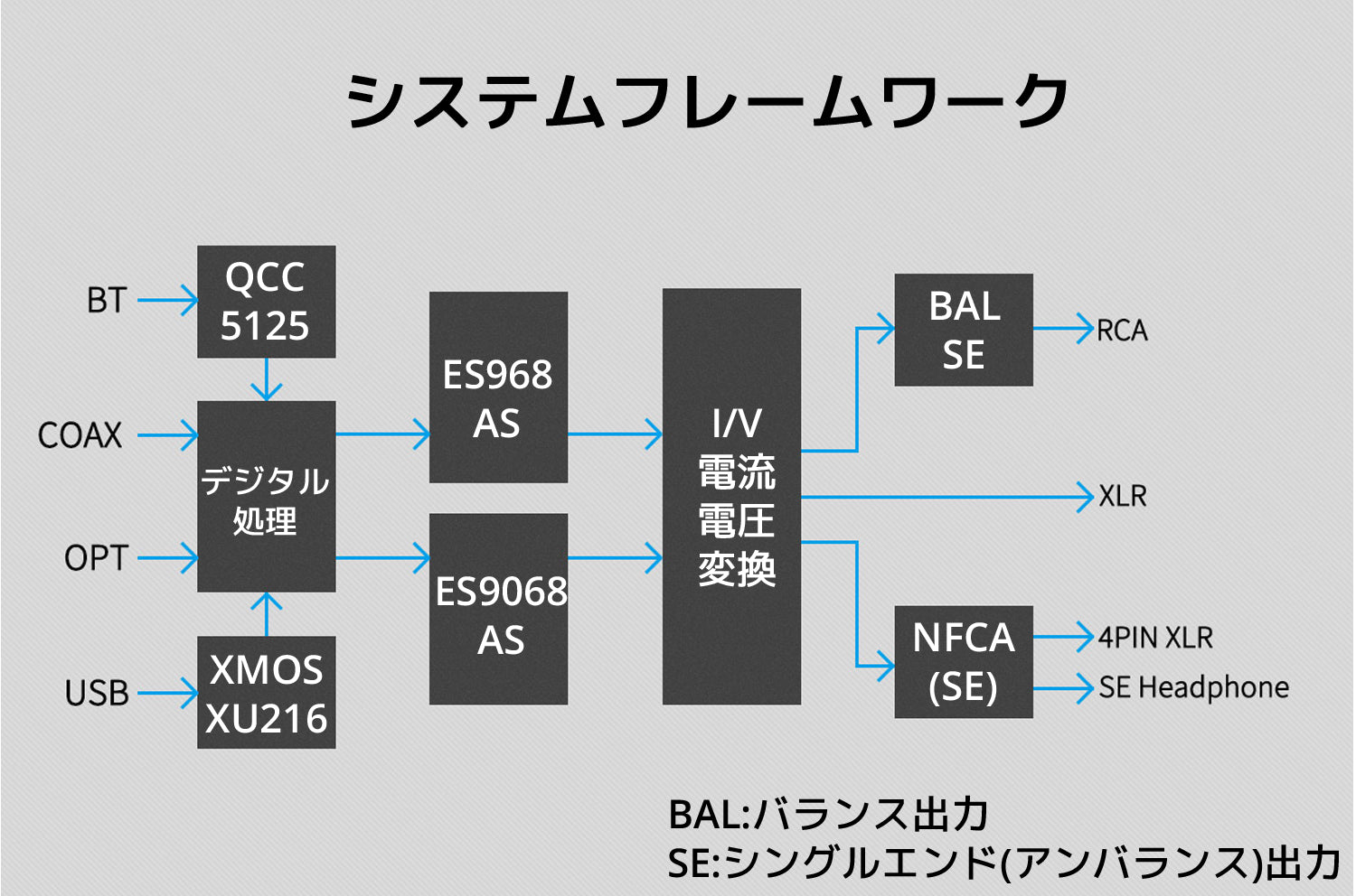 システムフレームワーク
