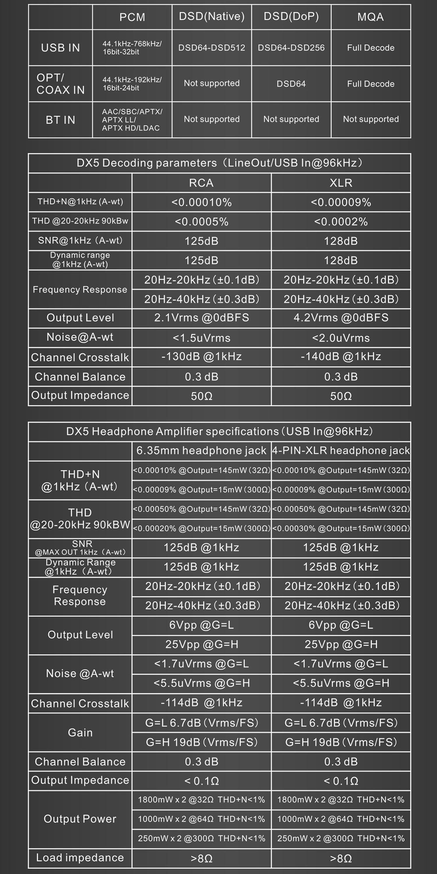 DX5製品仕様