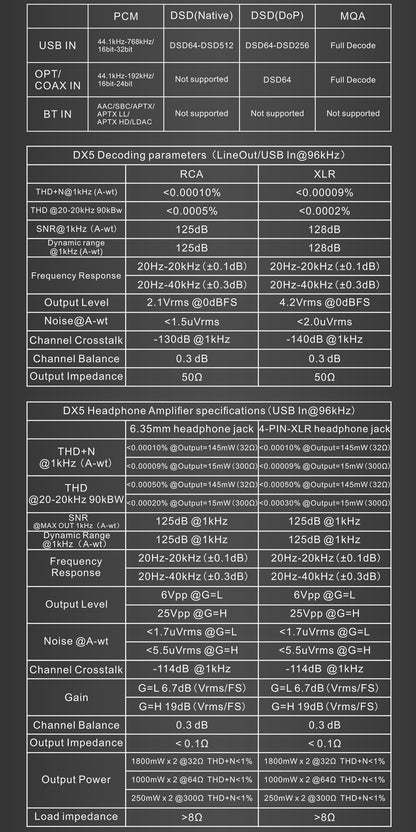 DX5製品仕様
