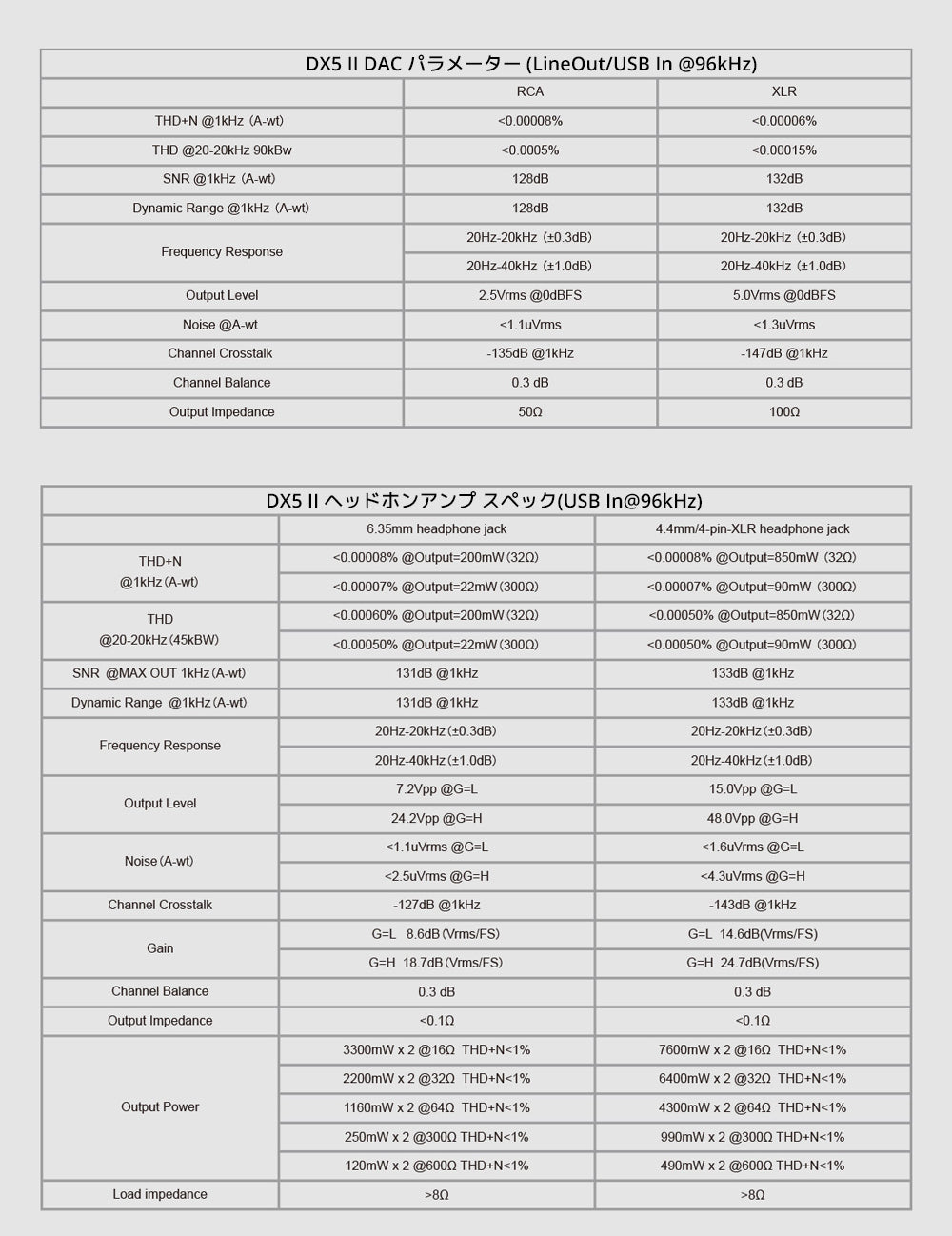 DX5IIパラメーター、スペック、仕様