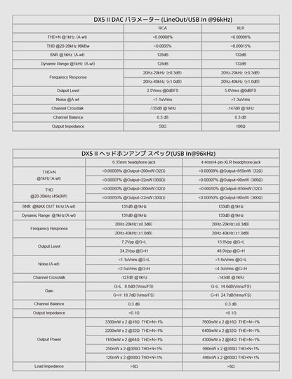 DX5IIパラメーター、スペック、仕様