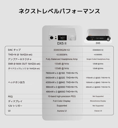 DX5との比較