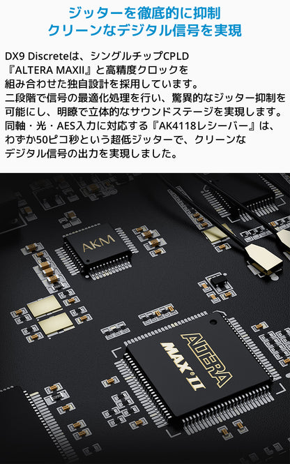ジッターを徹底的に抑制 クリーンなデジタル信号を実現
DX9 Discreteは、シングルチップCPLD「ALTERA MAX II」と高精度クロックを組み合わせた独自設計を採用しています。
二段階で信号の最適化処理を行い、驚異的なジッター抑制を可能にし、明瞭で立体的なサウンドステージを実現します。
同軸・光・AES入力に対応する「AK4118レシーバー」は、わずか50ピコ秒という超低ジッターで、クリーンなデジタル信号の出力を実現しました。
