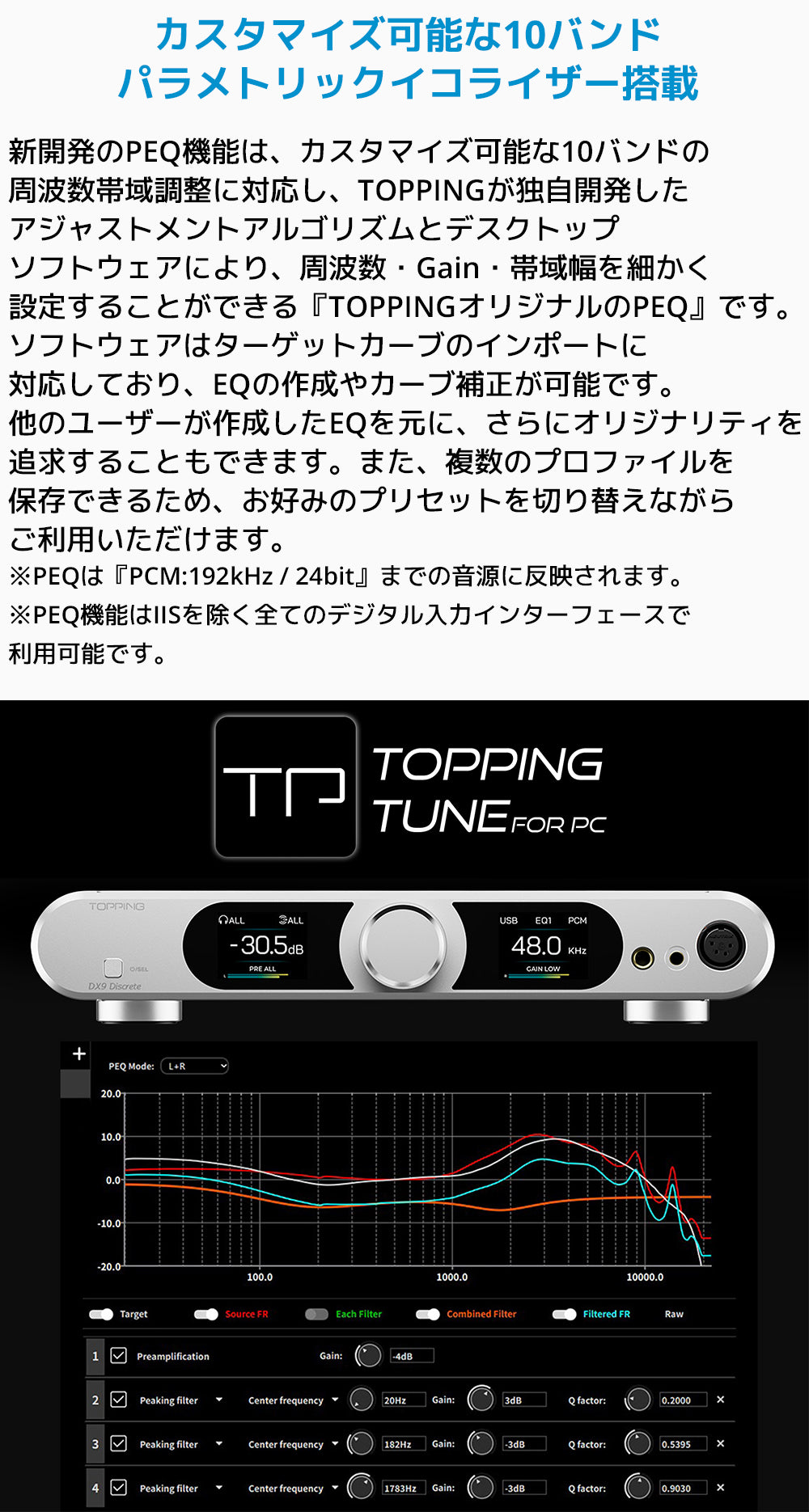 カスタマイズ可能な10バンドパラメトリックイコライザー搭載
新開発のPEQ機能は、カスタマイズ可能な10バンドの周波数帯域調整に対応し、TOPPINGが独自開発した
アジャストメントアルゴリズムとデスクトップソフトウェアにより、周波数・Gain・帯域幅を細かく設定することができる「TOPPINGオリジナルのPEQ」です。
ソフトウェアはターゲットカーブのインポートに対応しており、EQの作成やカーブ補正が可能です。
他のユーザーが作成したEQを元に、さらにオリジナリティを追求することもできます。
また、複数のプロファイルを保存できるため、お好みのプリセットを切り替えながらご利用いただけます。
※PEQは「PCM:192kHz / 24bit」までの音源に反映されます。※PEQ機能はIISを除く全てのデジタル入力インターフェースで利用可能です
