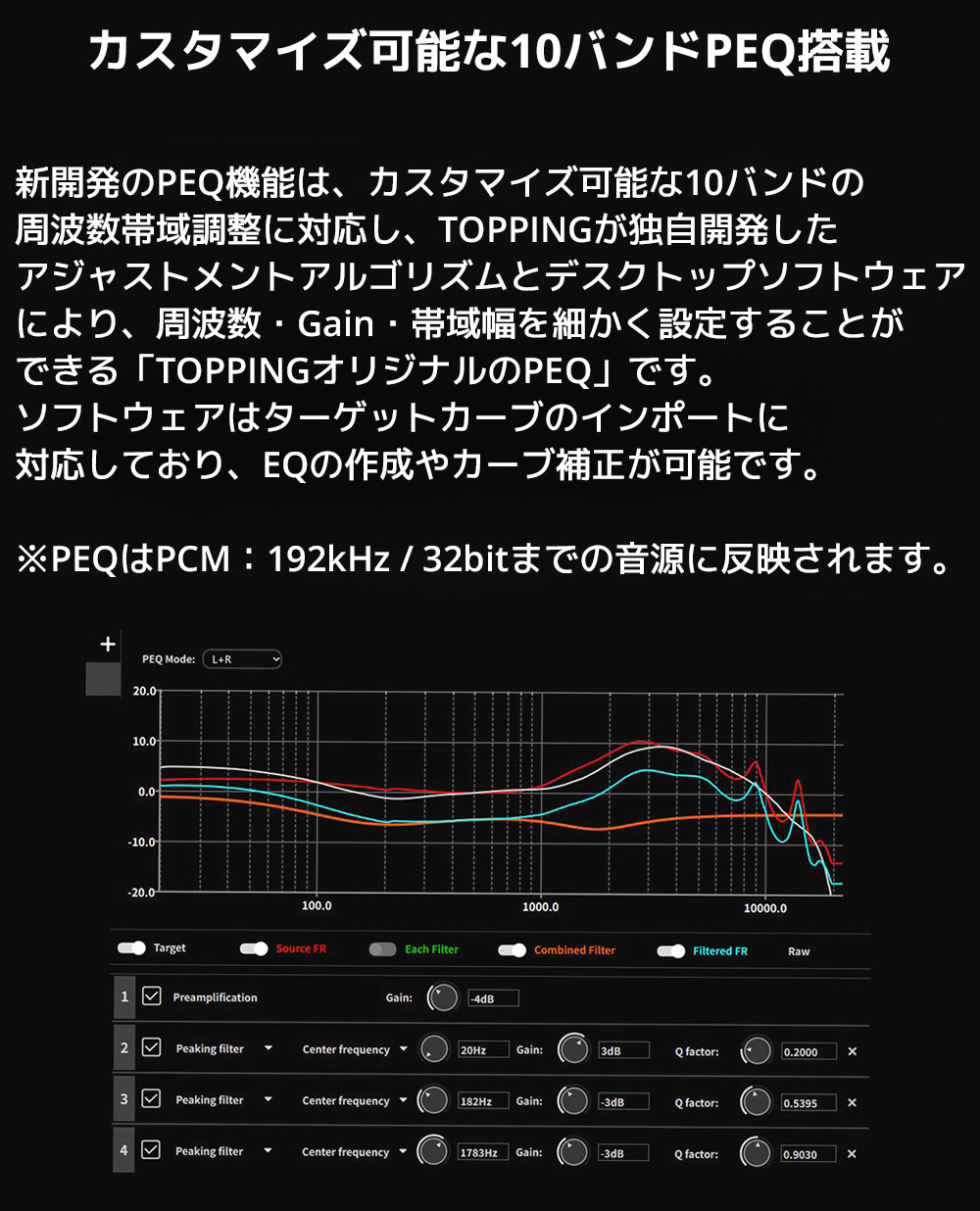 カスタマイズ可能な10バンドPEQ搭載　理想的なサウンド体験を

新開発のPEQ機能は、カスタマイズ可能な10バンドの周波数帯域調整に対応し、TOPPINGが独自開発したアジャストメントアルゴリズムとデスクトップソフトウェアにより、周波数・Gain・帯域幅を細かく設定することができる「TOPPINGオリジナルのPEQ」です。

ソフトウェアはターゲットカーブのインポートに対応しており、EQの作成やカーブ補正が可能です。



※PEQはPCM：192kHz / 32bitまでの音源に反映されます。