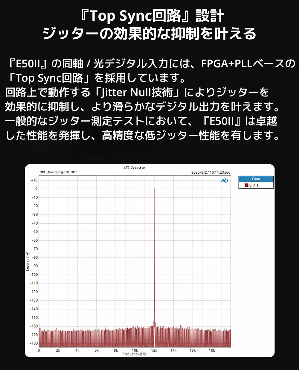 『Top Sync回路』設計　ジッターの効果的な抑制を叶える

『E50II』の同軸 / 光デジタル入力には、FPGA+PLLベースの「Top Sync回路」を採用しています。

回路上で動作する「Jitter Null技術」によりジッターを効果的に抑制し、より滑らかなデジタル出力を叶えます。



一般的なジッター測定テストにおいて、『E50II』は卓越した性能を発揮し、高精度な低ジッター性能を有します。