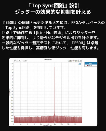 『Top Sync回路』設計　ジッターの効果的な抑制を叶える

『E50II』の同軸 / 光デジタル入力には、FPGA+PLLベースの「Top Sync回路」を採用しています。

回路上で動作する「Jitter Null技術」によりジッターを効果的に抑制し、より滑らかなデジタル出力を叶えます。



一般的なジッター測定テストにおいて、『E50II』は卓越した性能を発揮し、高精度な低ジッター性能を有します。