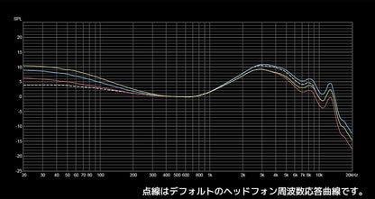 周波数応答曲線