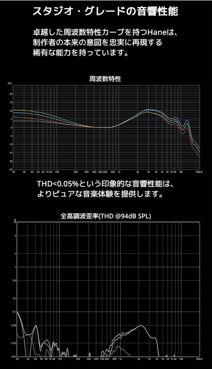 スタジオ・グレードの音響性能
卓越した周波数特性カーブを持つHaneは、制作者の本来の意図を忠実に再現する稀有な能力を持っています。
THD<0.05%という印象的な音響性能は、よりピュアな音楽体験を提供します。
