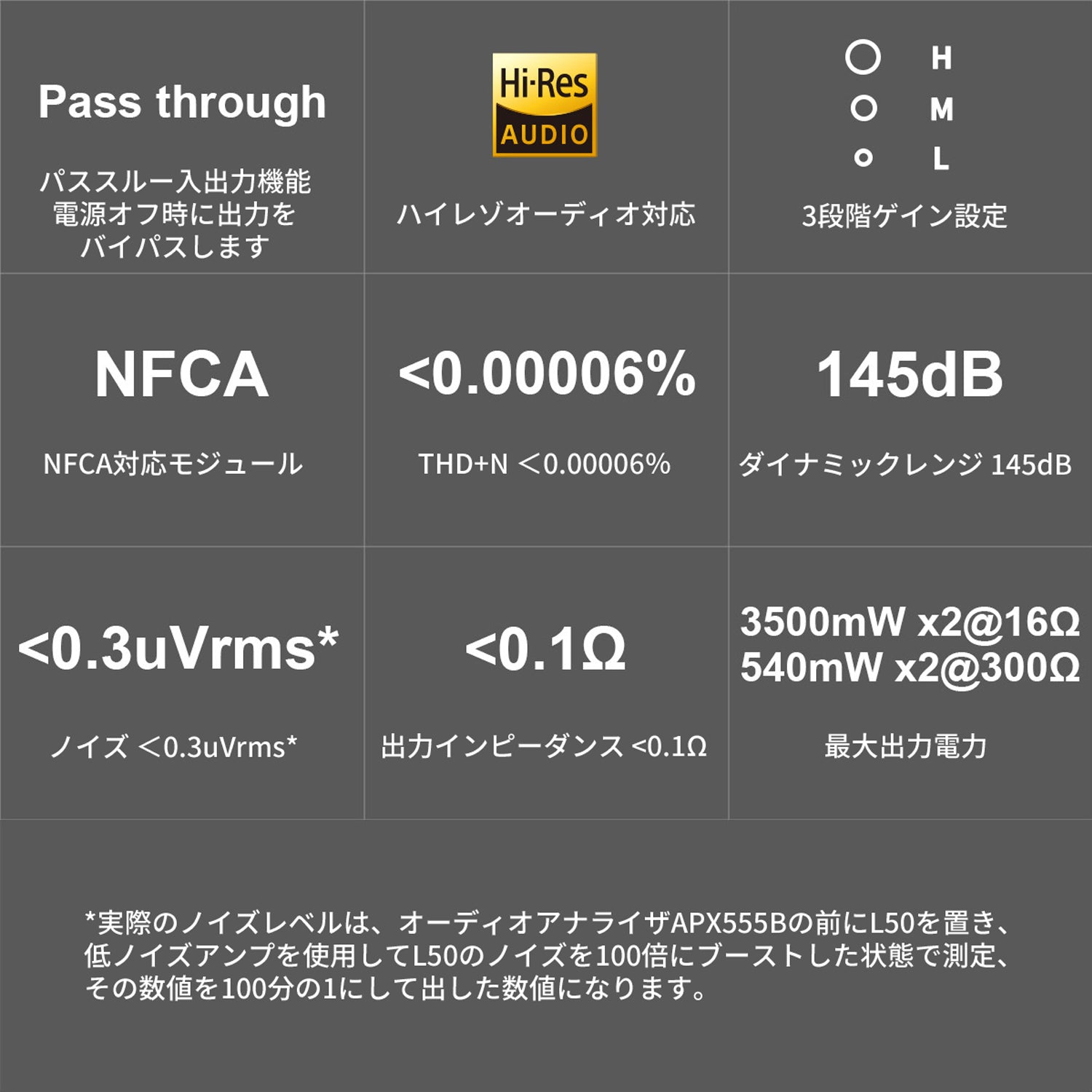 パススルー入出力機能 電源オフ時に出力をバイパスします。 ハイレゾオーディオ対応 3段階ゲイン設定 NFCA対応モジュール THD+N ＜0.00006％ ダイナミックレンジ 145dB ノイズ ＜0.3uVrms* 出力インピーダンス <0.1Ω 最大出力電力 3500ｍW x 2 @ 16Ω 540mW x 2 @ 300Ω
