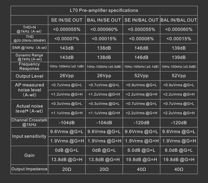 L70 製品スペック