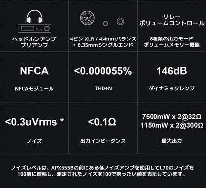 プリアンプ機能 4ピン XLR / 4.4mmバランス + 6.35mmシングルエンド ヘッドホンジャック搭載 8種類の出力モード ボリュームメモリー機能搭載 NFCAモジュール THD+N <0.000055% ダイナミックレンジ 146dB ノイズ <0.3uVrms 出力インピーダンス <0.1Ω 最大出力 7500mW×2 @32Ω / 1150mW×2 @300Ω